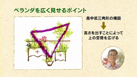 ベランダを広く見せるポイントは、高中低三角形の構図