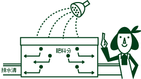 プランティングファーニチャーの場合